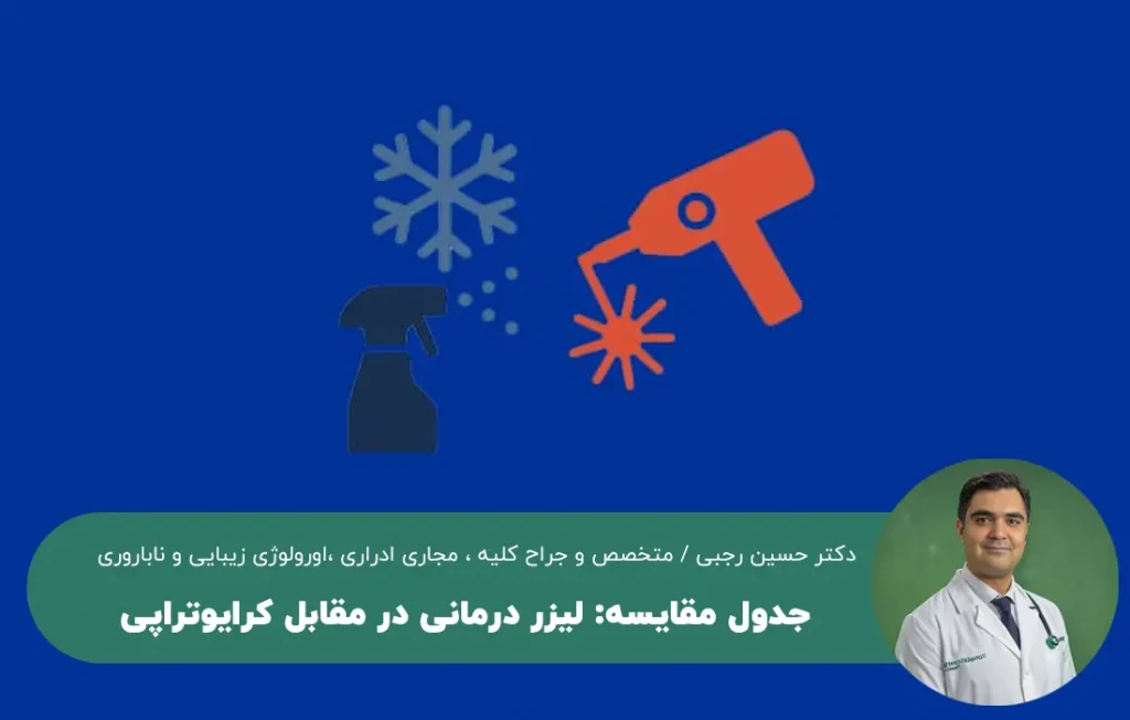 جدول مقایسه: لیزر CO2 در مقابل کرایوتراپی